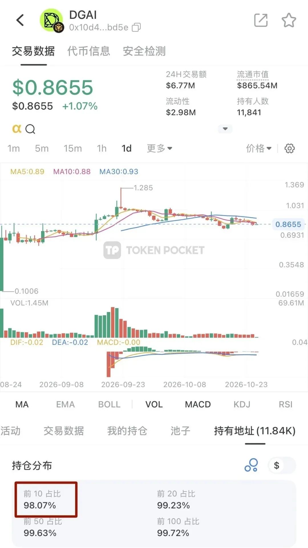 原文相关图片2