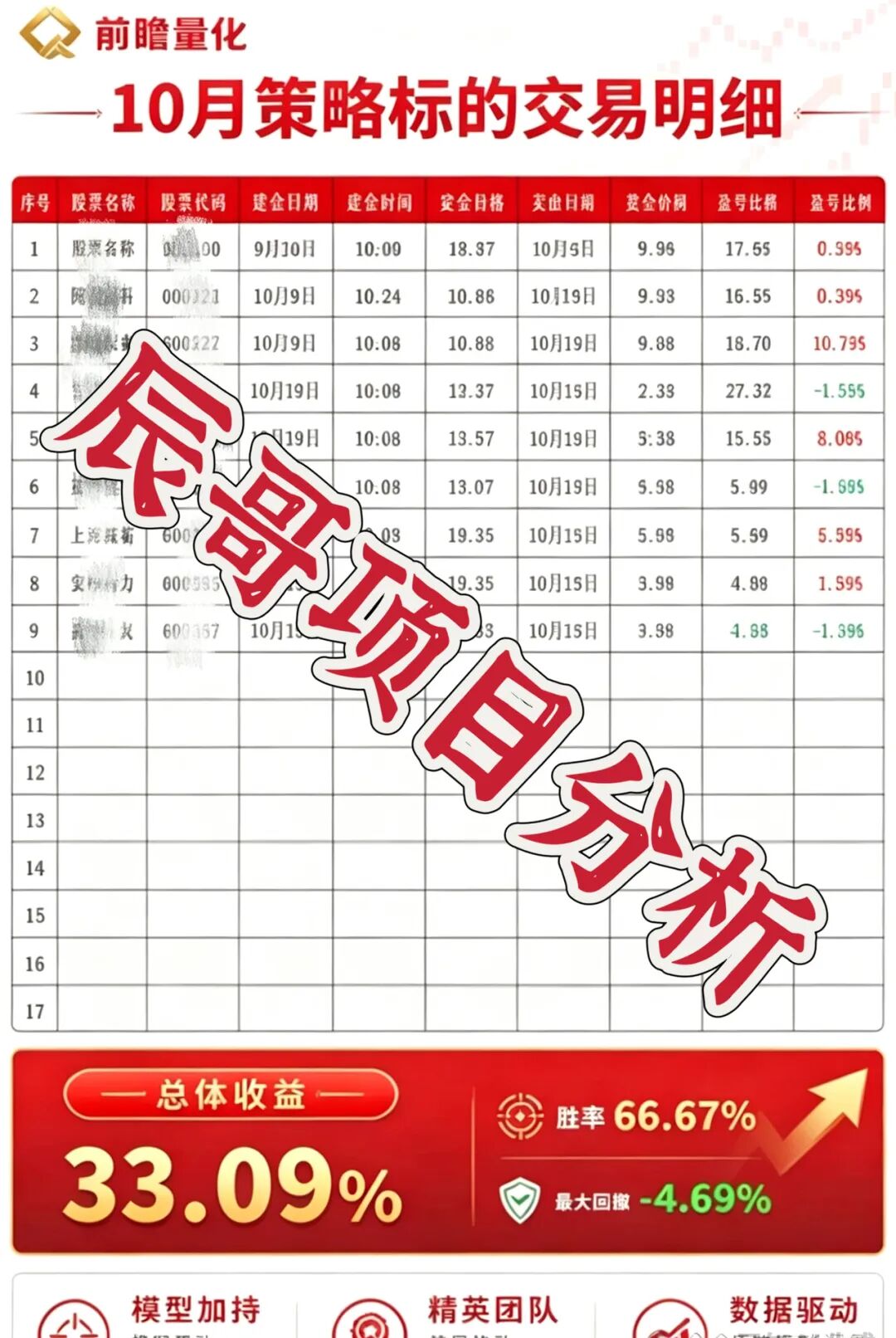 原文相关图片1