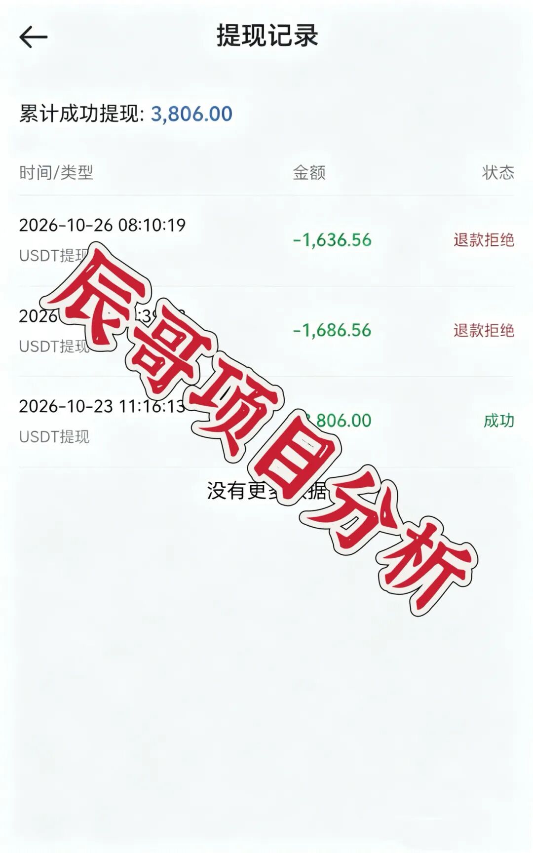 原文相关图片2