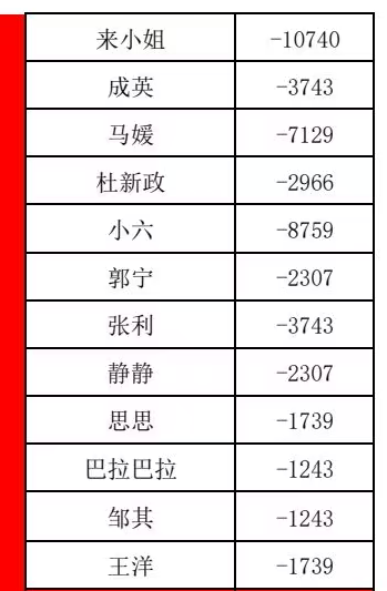 原文相关图片2